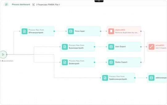 Optimize Enterprise Processes