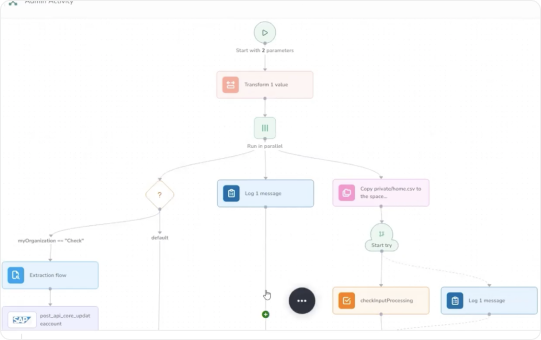 AI-enhanced integration intelligence